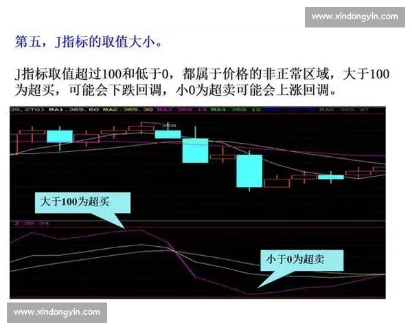 全面解析本赛季球员数据表现与关键技术指标变化趋势 全面解析本赛季球员数据表现与关键技术指标变化趋势