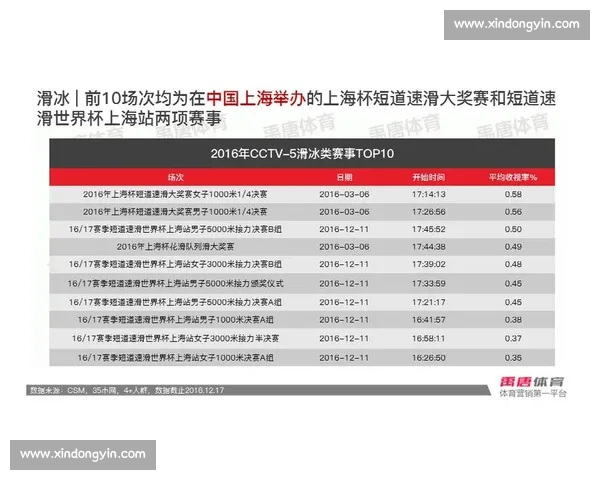 体育赛事数据解读与趋势预测分析的关键注意事项