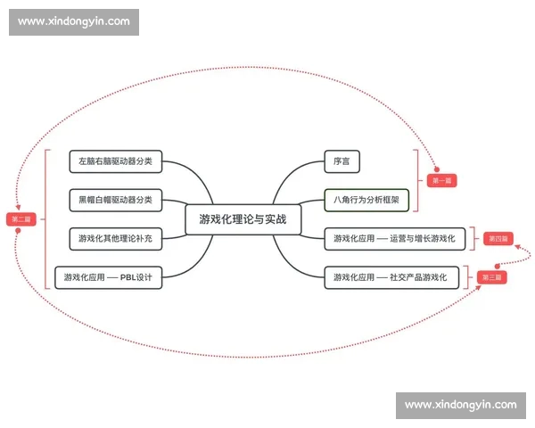 比赛走势分析方法及实战应用策略研究 比赛走势分析方法及实战应用策略研究